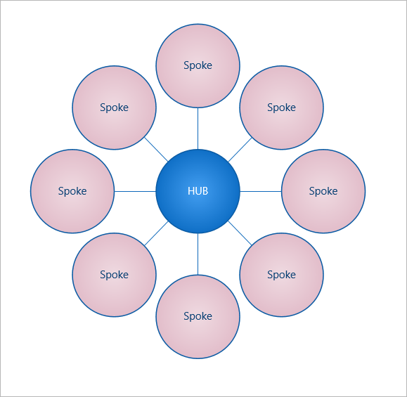 hub-spoke-diagram