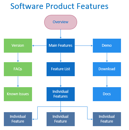 software-features-4