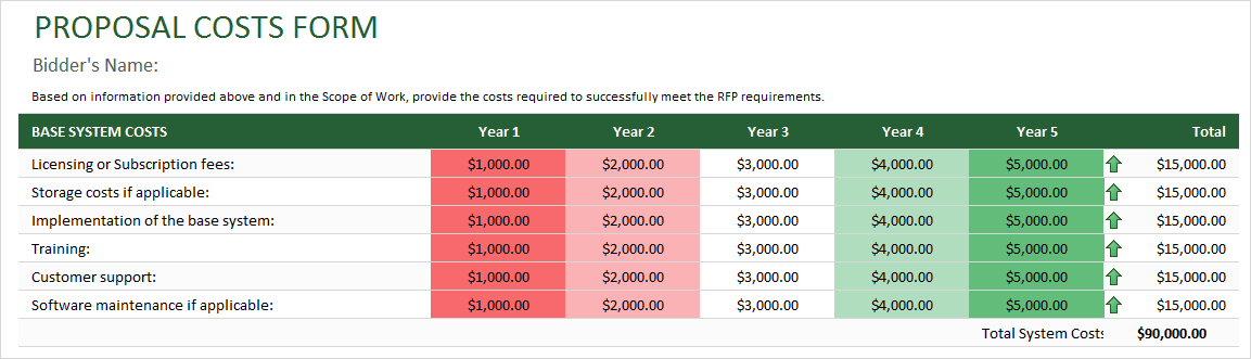 Excel Template RFP Bidder s Cost Matrix