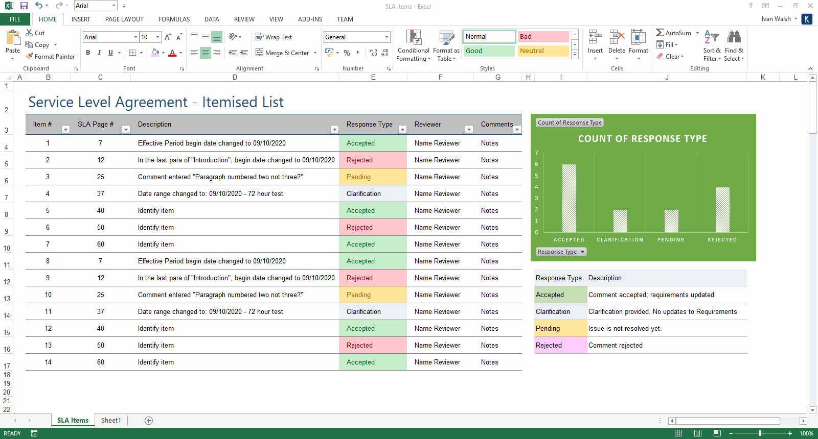 Modèle d'accord de niveau de service (SLA) • Modèles pour Excel, Word