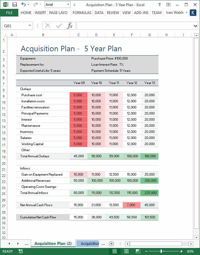 5 Year Business Plan Template Excel from klariti.com